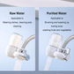 🔥 50% de rabais🔥--Purificateur d'eau du robinet de rayonnement de filtration à 5 couches