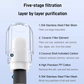 🔥 50% de rabais🔥--Purificateur d'eau du robinet de rayonnement de filtration à 5 couches