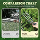 Outil Compact de Désherbage de Jardin à 2 Dents